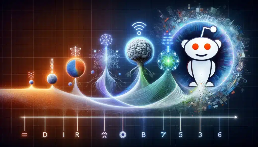 The-Evolution-of-Reddit AI-DALL·E 2024-02-18 13.39.56 - Create an image at a 3 to 2 ratio that encapsulates the subheading 'The Evolution of Reddit AI'. Visualize the growth of AI in stages, from basic algo
