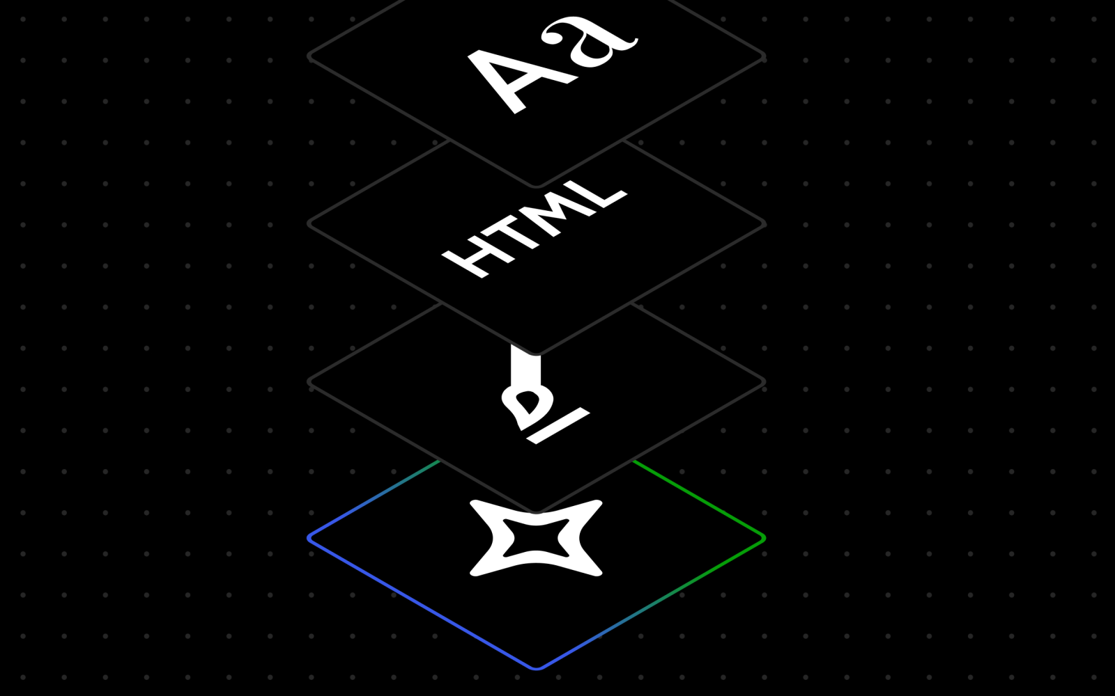 Abstract graphic showing AI, HTML, and code layers connected visually, representing a built-in AI assistant inside WordPress.