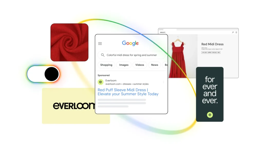 AI Max-inspired Google Ads visual showing an AI-powered shopping advertising journey with sponsored search results, product imagery, brand creative assets, and campaign targeting flow for ecommerce marketing.