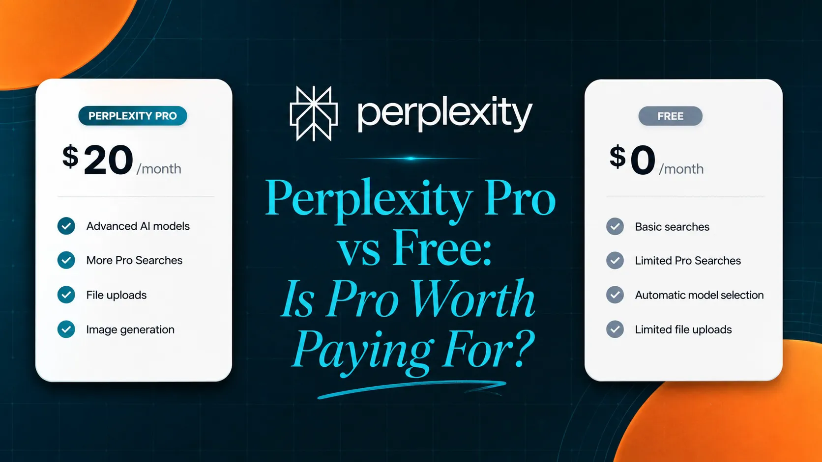 Perplexity Pro vs Free pricing comparison showing $20/month Pro plan and $0/month Free plan with feature cards.