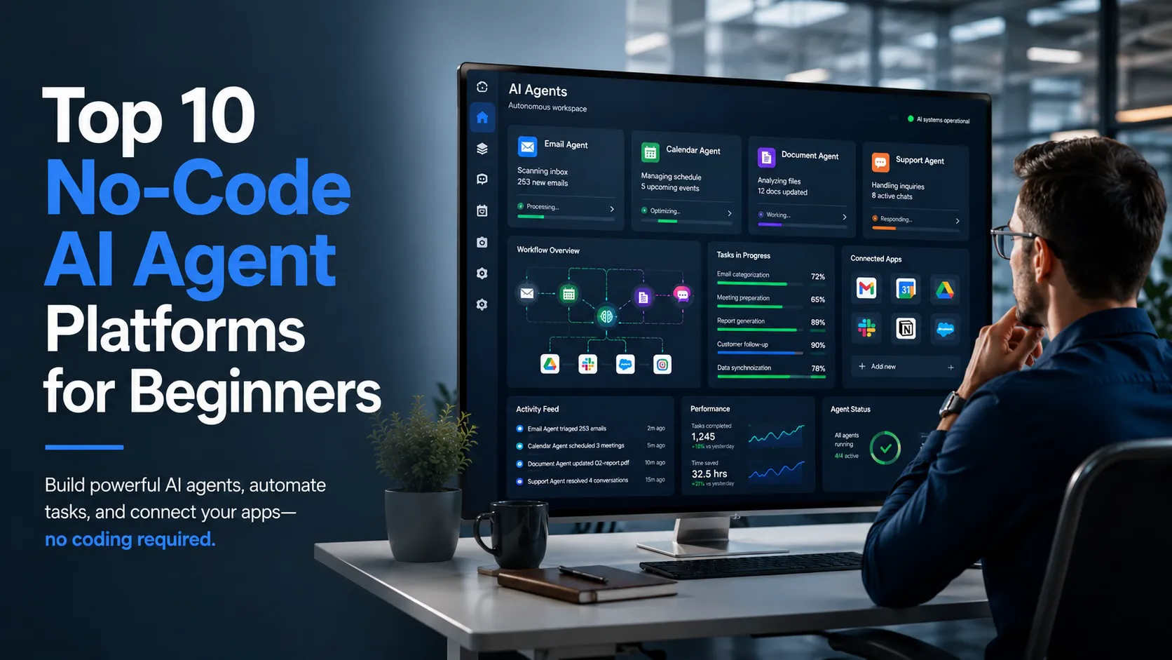 No-Code AI Agent dashboard displaying automated workflows, connected business apps, email management, calendars, documents, and productivity tools in a modern office setting.